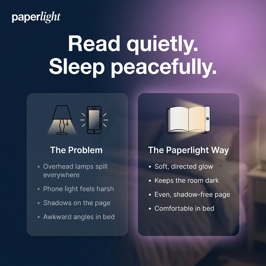 Paperlight Pro